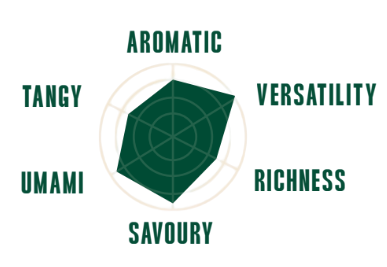 Black Garlic Sriracha Hot Sauce (Fermented) flavour radar