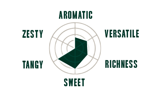 Hot Honey Original Hot Sauce flavour radar