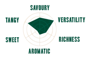 Hot Pepper Original Hot Sauce (Fermented) flavour radar