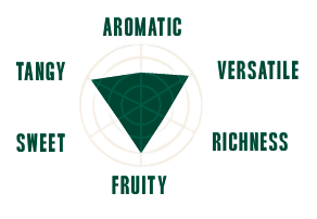 Jalapeno Kiwifruit Hot Sauce (Fermented) flavour radar