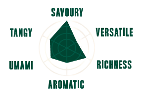 Reaper Madness Hot Sauce flavour radar