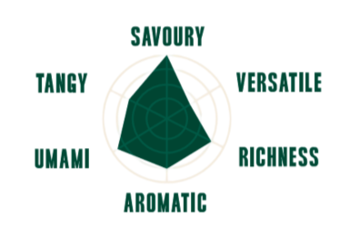 Ridiculously Hot Sauce flavour radar